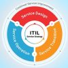 دانلود مقاله پیرامون ITIL – استاندارد مدیریتی
